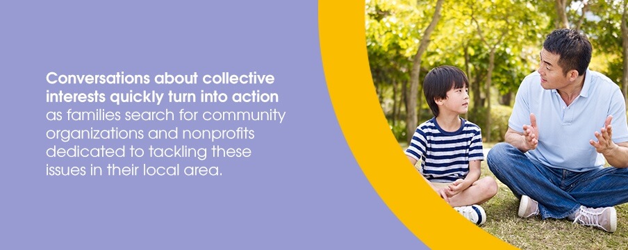 Conversations about collective interests quickly urn into action as families search for community organizations and nonprofits dedicated to tackling these issues in their local area.